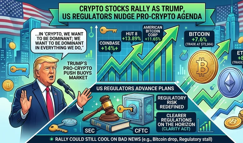 Saham dan Pasar Kripto Meroket Didorong oleh Agenda Pro-Kripto AS