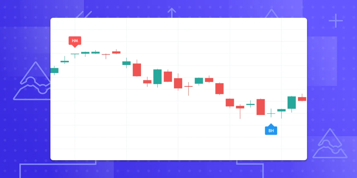 Fitur Baru: Pendeteksi Pola Candlestick Otomatis