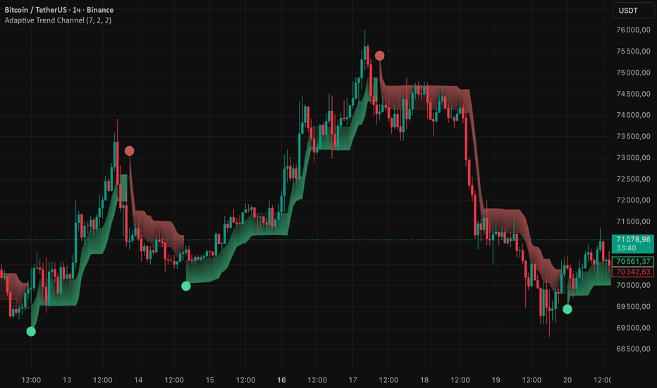 Revolusi Strategi TradingView untuk Pengalaman Maksimal