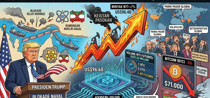 Blokade Selat Hormuz oleh Trump Kerek Harga Minyak 7% di Hyperliquid, Aset Kripto Tertekan