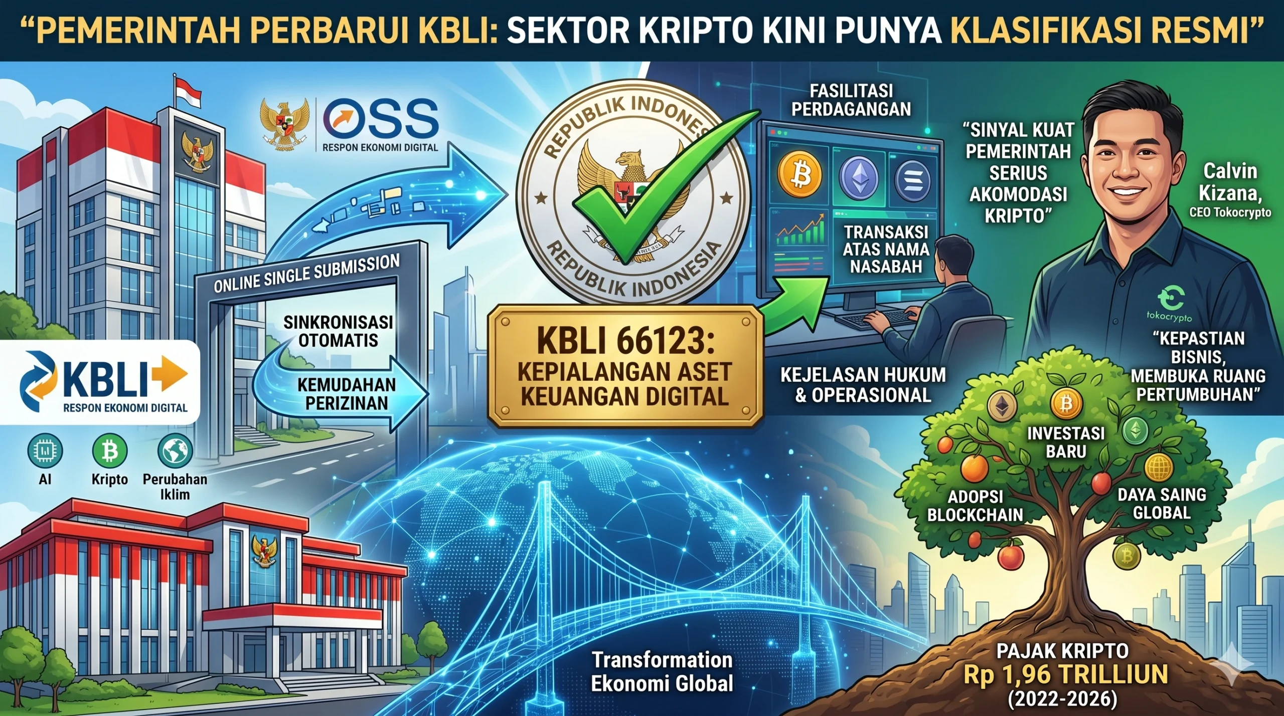 Pemerintah Perbarui KBLI, Sektor Kripto Kini Miliki Klasifikasi Usaha Resmi