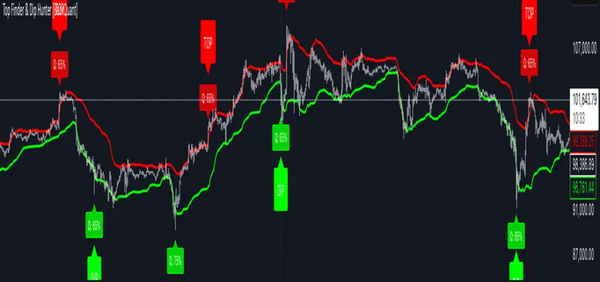 Pengenalan Inovasi Terbaru dalam Analisis Teknikal