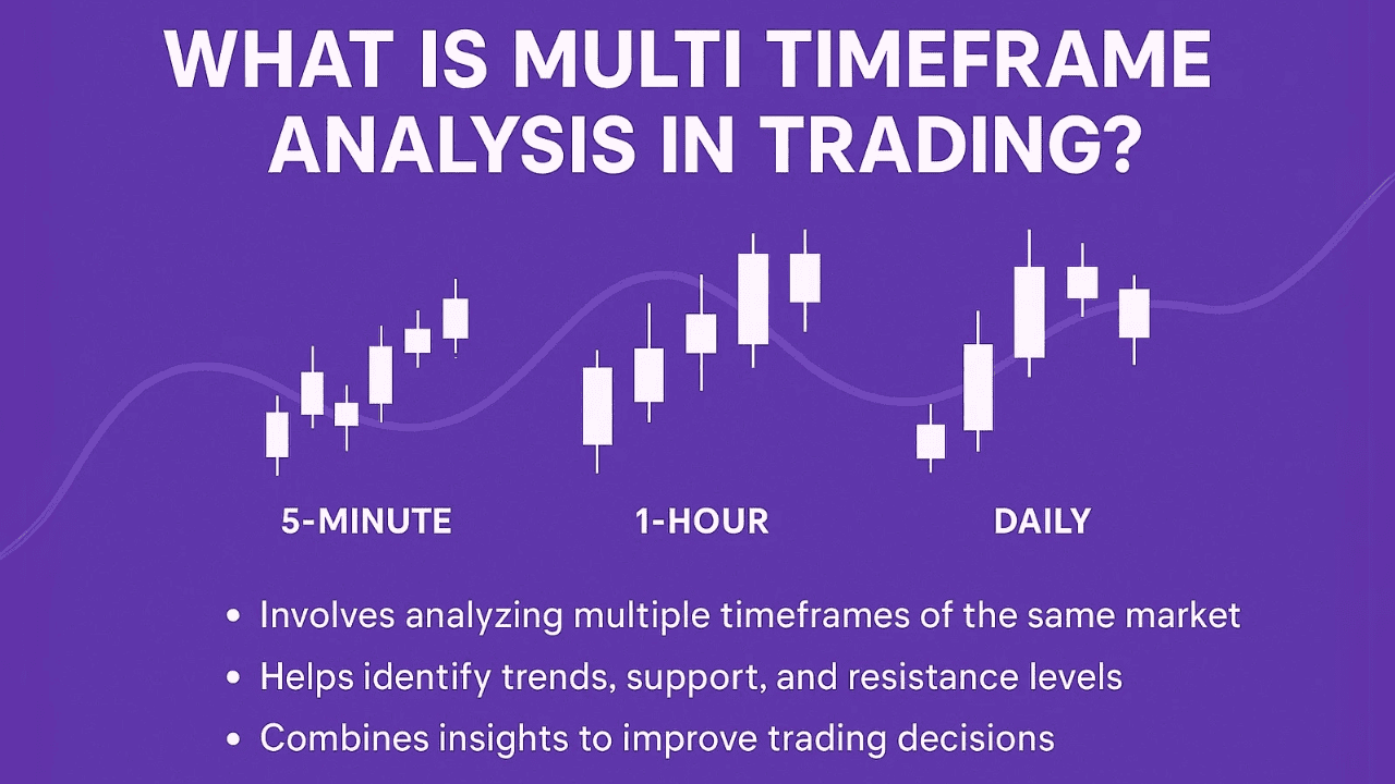 Mempermudah Analisis Multi-Timeframe dengan Parameter Resolusi Baru
