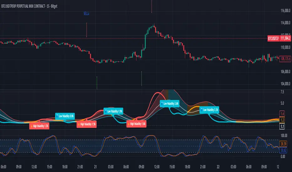 Mengakhiri Era Pemantauan Manual di Platform TradingView