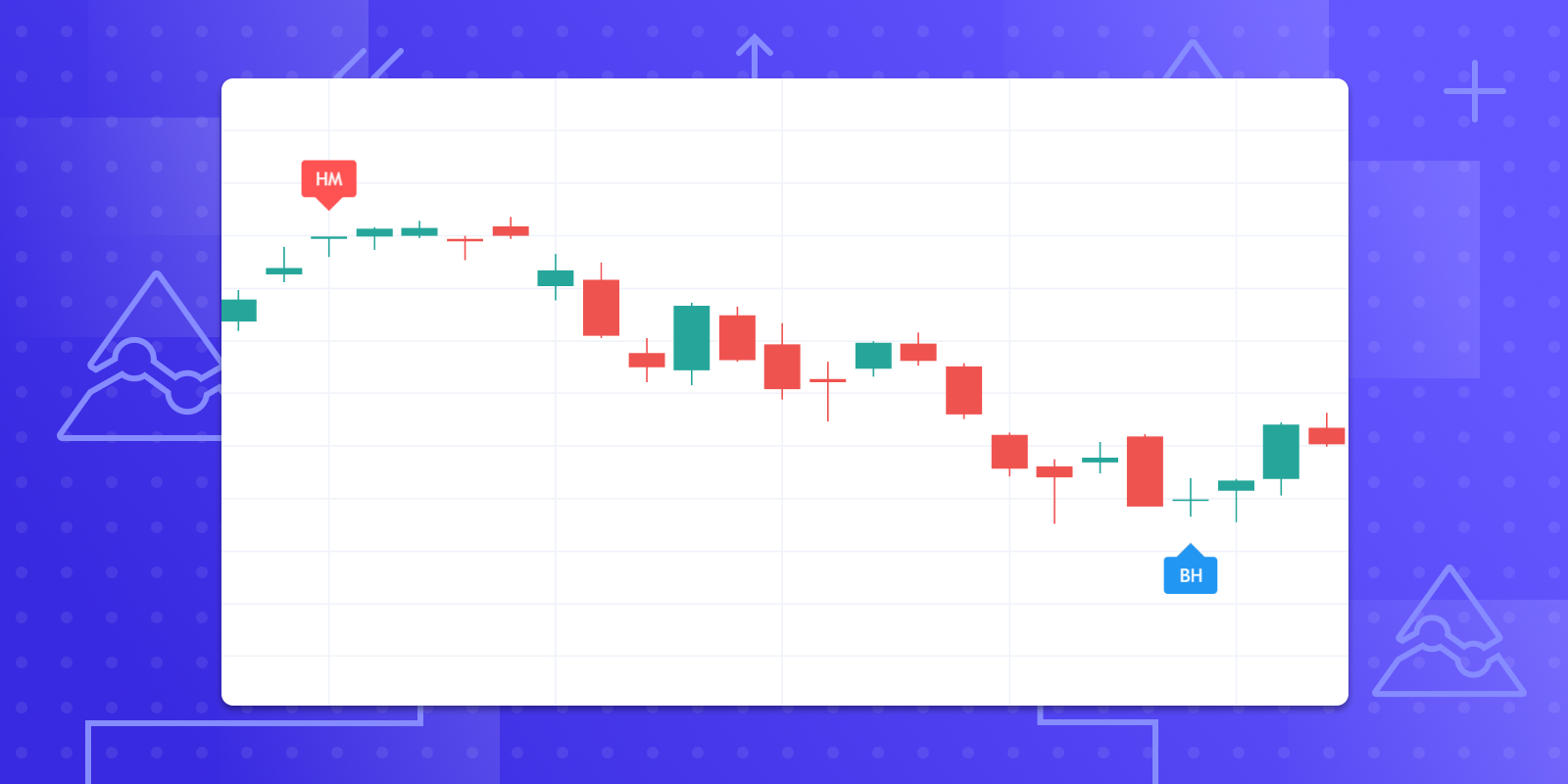 Fitur Baru: Pendeteksi Pola Candlestick Otomatis