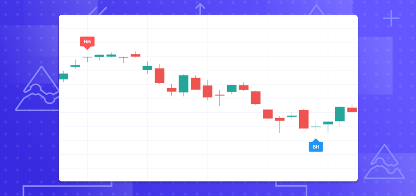 candlestick_pattern_indicators_1